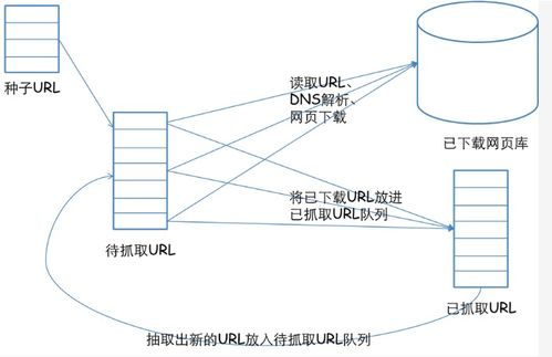 網頁設計如何助力搜索引擎優化，并簡述網絡系統安裝與集成